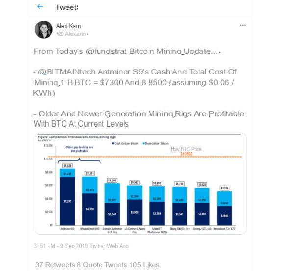 How mining works