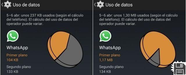 How many megabytes does WhatsApp spend?