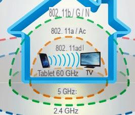 Redes Wi-Fi Cobertura de Wi-Fi de longa distância e alcance estendido