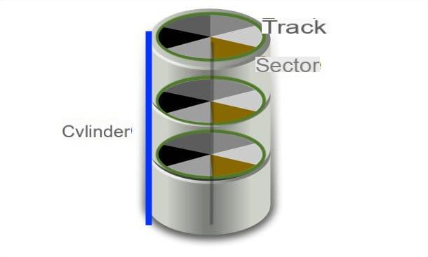 How a hard drive works