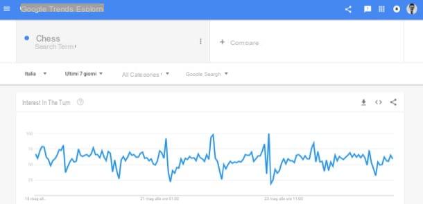 How to use Google Trends