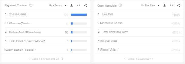 Comment utiliser Google Trends