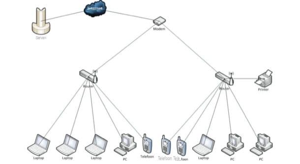 Wi-Fi router: how it works