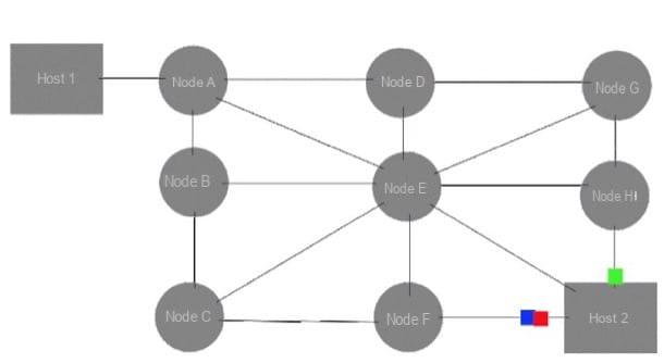 Wi-Fi router: how it works