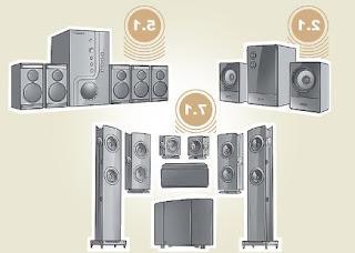 Sistema de áudio do PC Configure os alto-falantes 5.1 ou 7.1 do computador para som surround