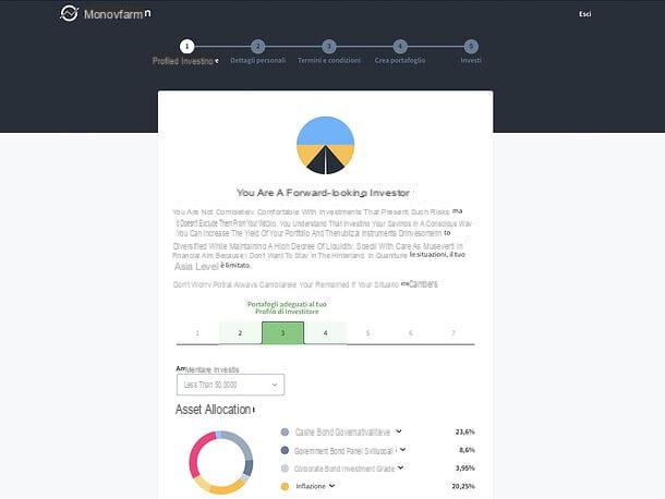 Moneyfarm: what it is and how it works