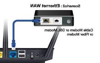 Port du routeur WAN Comment configurer votre routeur sans fil pour un réseau Wi-Fi sécurisé à la maison