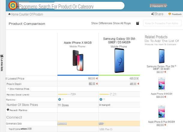 Price list: what it is and how it works