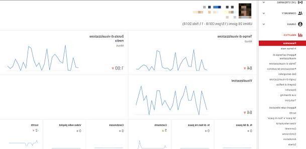 How YouTube views work