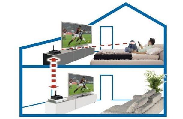 TV signal repeater: how it works