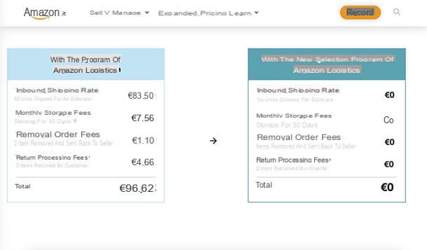 How Amazon FBA Works