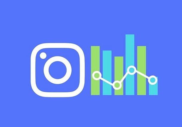 How Instagram views work