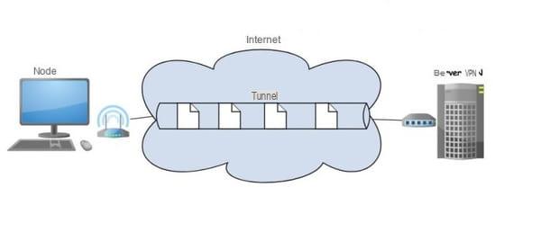 VPN: how it works