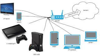 Configure VPN on Router