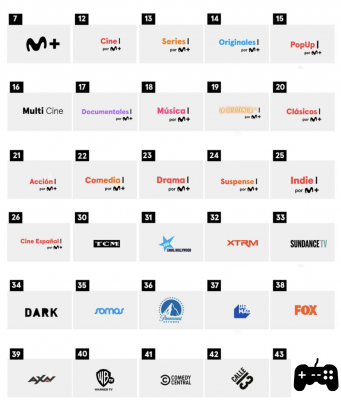 List of channels dials watch movistar tv