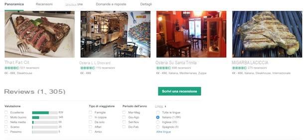 Cómo funciona TripAdvisor