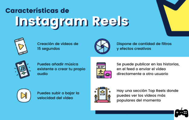 Carretéis de trabalho do Instagram