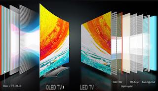 Diferenças entre painéis de TV OLED ou QLED: qual a melhor tecnologia para novas TVs?