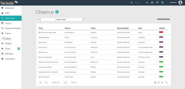 Teamleader CRM: o que é e como funciona