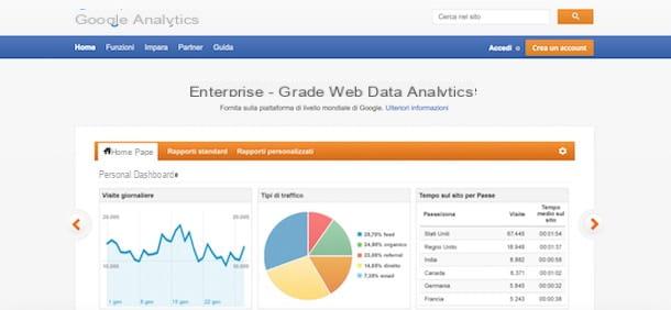 How Google Analytics works