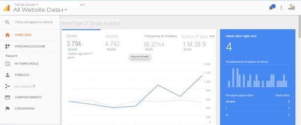 Como funciona o Google Analytics