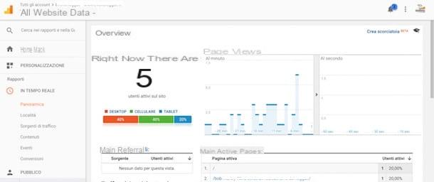 How Google Analytics works