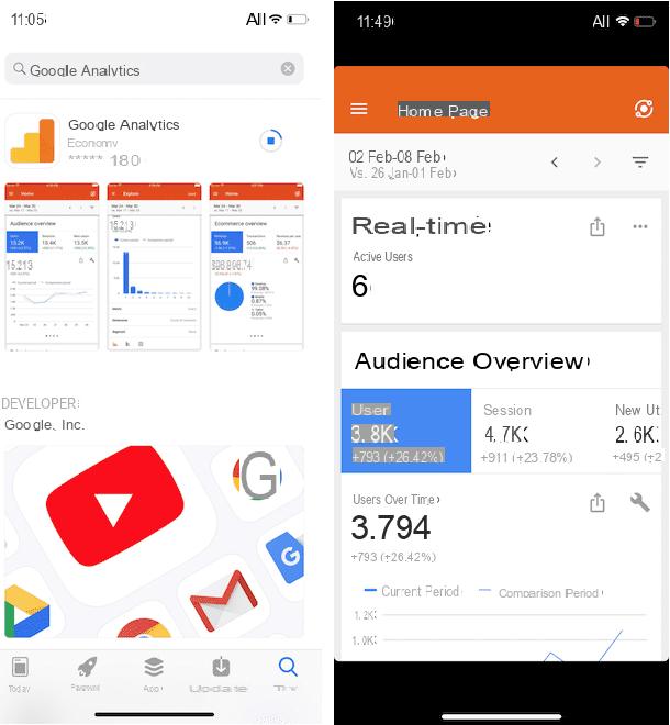 Cómo funciona Google Analytics