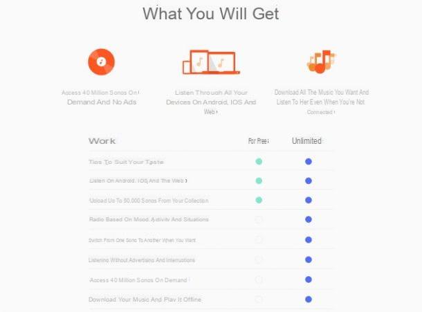 Google Play Music: how it works