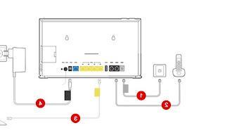 Como configurar a estação Vodafone