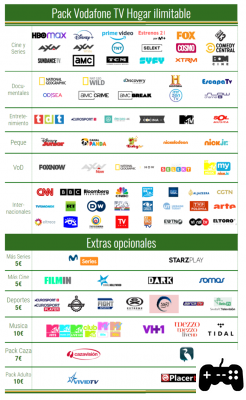 Lista canales vodafone tv
