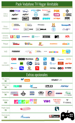 Liste des chaînes de télévision Vodafone