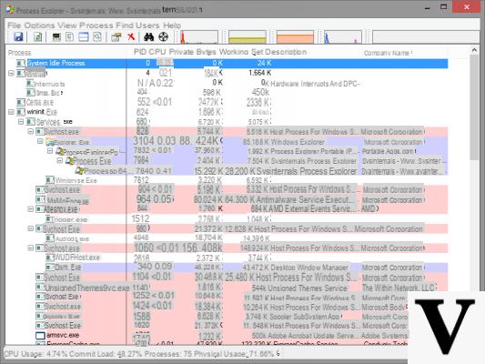 Alternatives to the Task manager to manage processes and tasks on Windows