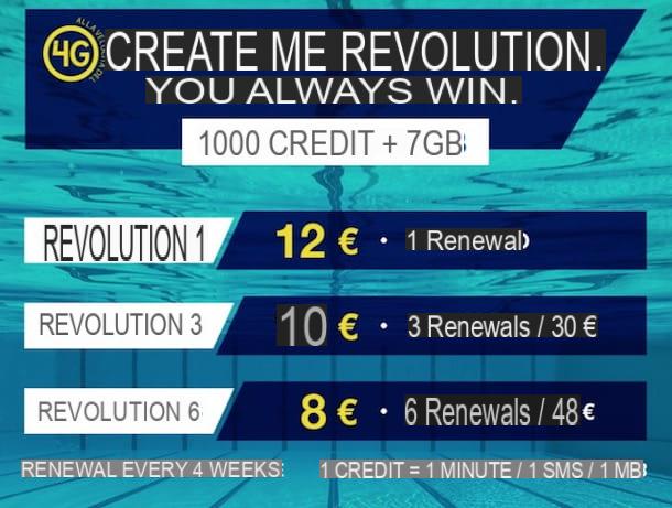 PosteMobile Create me Revolution: what it is and how it works