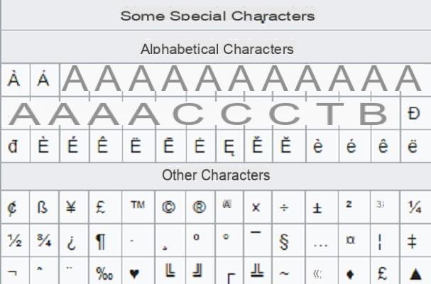 ASCII code: how it works