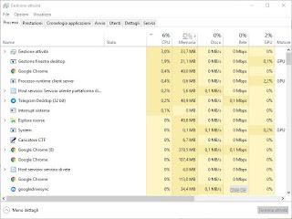 Complete Guide to Windows 10 Task Manager