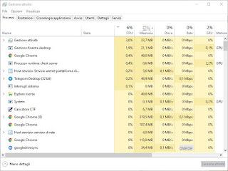 Modo de gerenciador de tarefas avançado Guia completo para o gerenciador de tarefas do Windows 10