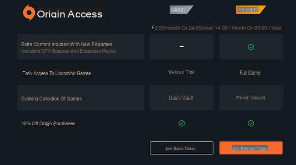 Como funciona o EA Access