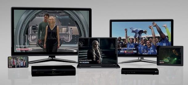 Comment fonctionne Sky Multiscreen