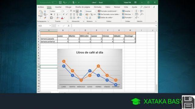 Faça gráficos