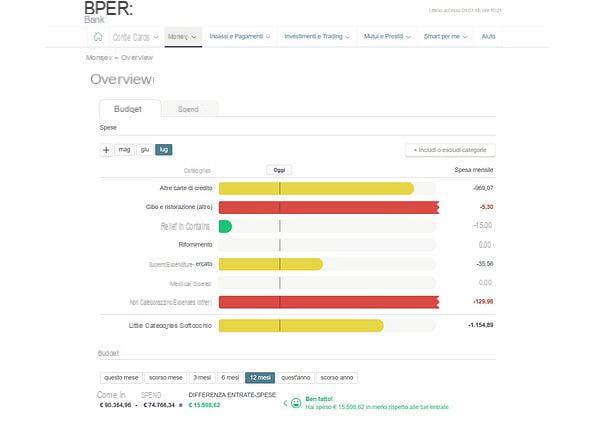 L'argent par BPER Banca : qu'est-ce que c'est et comment ça marche