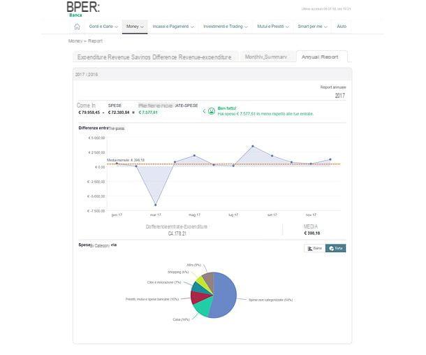 Money by BPER Banca: o que é e como funciona