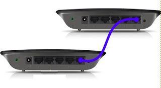 Enrutador en cascada Configure el módem para conexiones TIM, Fastweb, Infostrada, Tiscali