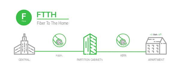 Open Fiber: que es y como funciona