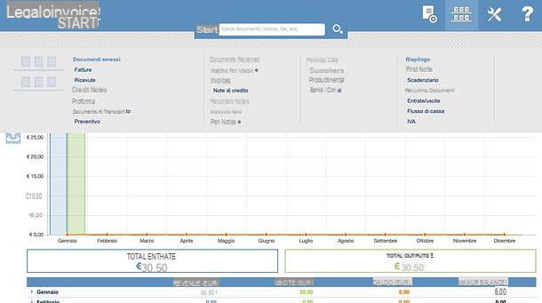 How InfoCert Legalinvoice works