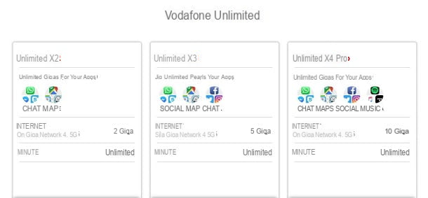 Como ter Internet Vodafone ilimitada