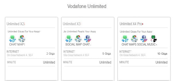 How to have unlimited Vodafone Internet