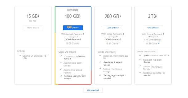 How Google Photo works