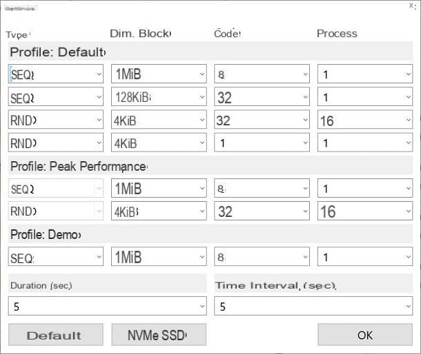 Crystal Disk Mark: how it works