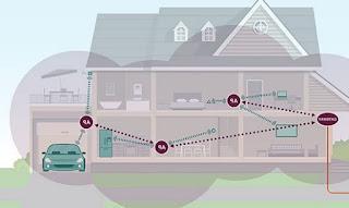 Best 5 GHz WiFi repeaters, to increase internet coverage