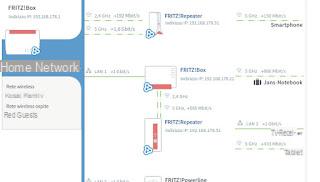 Rete Mesh FRITZ! Box Os melhores repetidores WiFi de 5 GHz para aumentar a cobertura da Internet